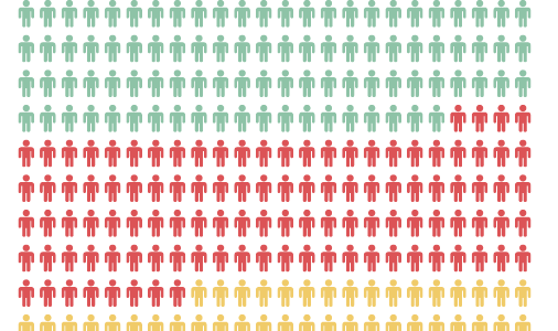 Now that Trump is President of the USA are you less inclined to travel to the USA?